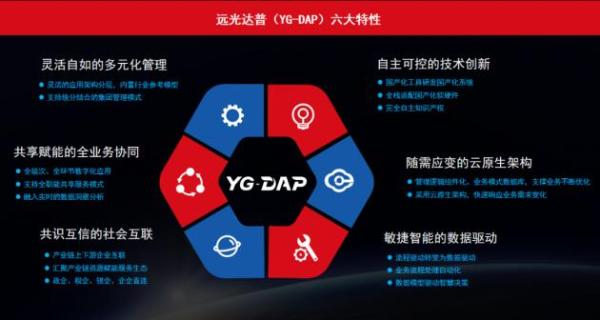  远光达普（YG-DAP）获鲲鹏 Validated认证