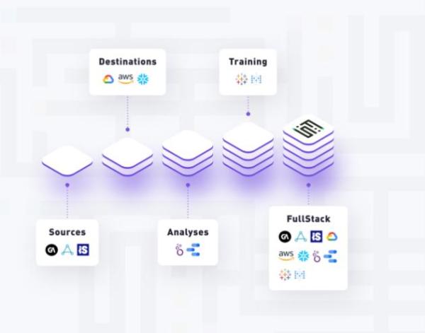  Tenjin 与 GameAnalytics 携手发布 Growth FullStack