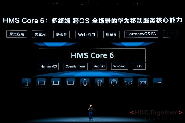  华为在HDC2021发布全新HMS Core 6 宣布跨OS能力开放 