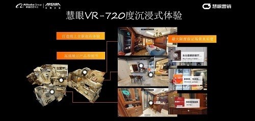  元宇宙技术落地家居产业 三维家慧眼VR推动数字营销升级 