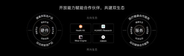  华为运动健康全栈升级战略，持续构建软件、硬件、数字服务竞争力