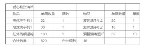  创通新科集团联合“IN22”家族走进河源助学送爱心