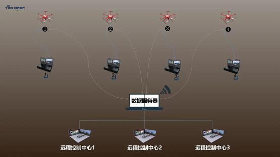  工业无人机新标杆战狼X120，以军工标准诠释超强性能！