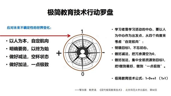  黎加厚教授:用极简教育技术提升教师信息技术微能力