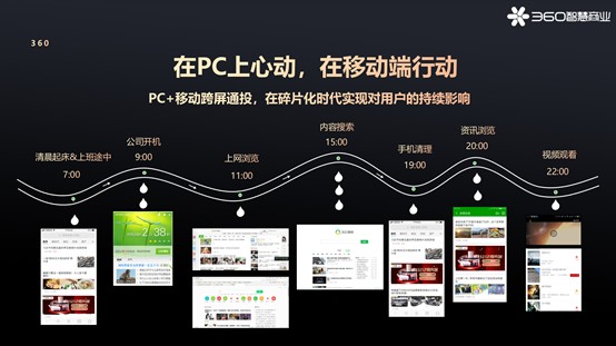 如何打赢新消费群体争夺战？360智慧商业客户私享会干货满满