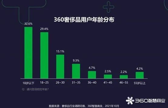 如何打赢新消费群体争夺战？360智慧商业客户私享会干货满满