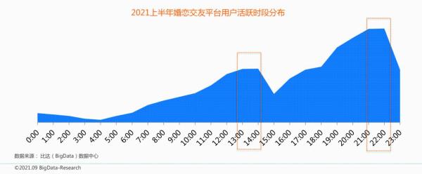  中国互联网婚恋交友市场研究报告：百合佳缘用户认知度、满意度双高