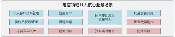  国家工信安全中心电信行业数据库能力测评出炉，柏睿数据位列第一阵营！