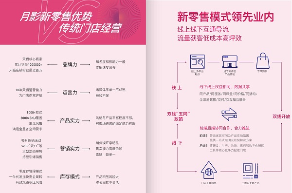  数据时代，月影家居新零售的新机遇