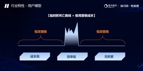  思为科技房地产数字营销价值峰会：用企业微信做“集中式爆破”