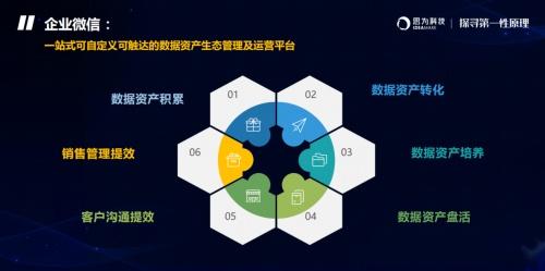  思为科技房地产数字营销价值峰会：用企业微信做“集中式爆破”