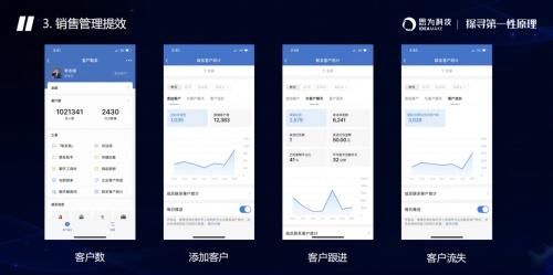  思为科技房地产数字营销价值峰会：用企业微信做“集中式爆破”