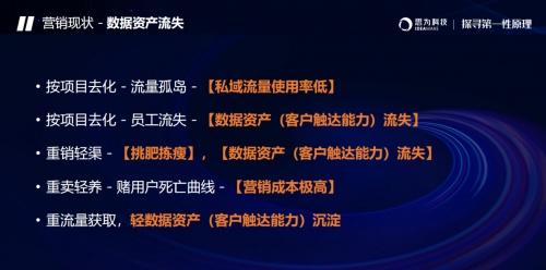  思为科技房地产数字营销价值峰会：用企业微信做“集中式爆破”