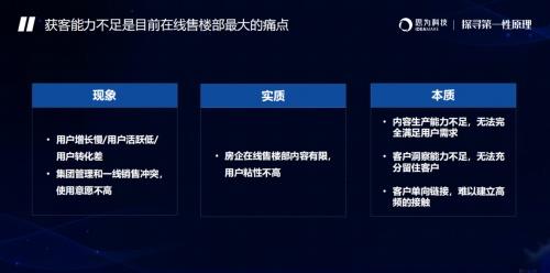  思为科技房地产数字营销价值峰会：内容短板+运营缺失，或成增长瓶颈