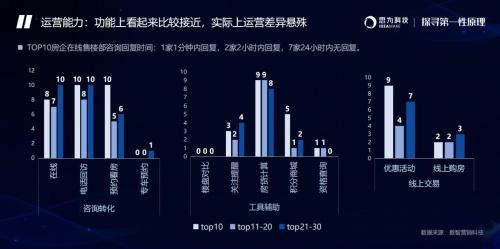  思为科技房地产数字营销价值峰会：内容短板+运营缺失，或成增长瓶颈