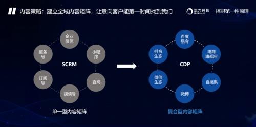  思为科技房地产数字营销价值峰会：内容短板+运营缺失，或成增长瓶颈