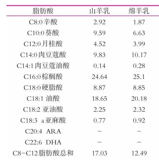  羊奶粉十大排名中，这款不能错过