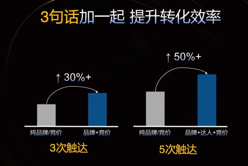  双11剧透：这3个公式让你掌握抖音流量密码