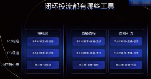  双11剧透：这3个公式让你掌握抖音流量密码