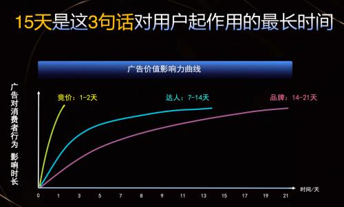  双11剧透：这3个公式让你掌握抖音流量密码