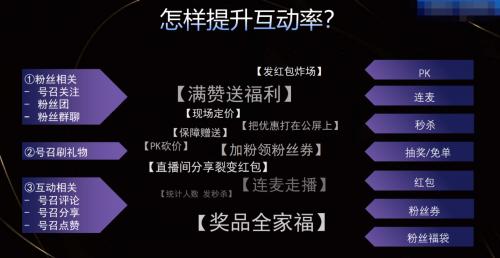  双11剧透：这3个公式让你掌握抖音流量密码