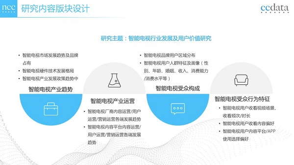 年度重磅！中科网联CCData《2021智能电视产业发展白皮书》发布在即