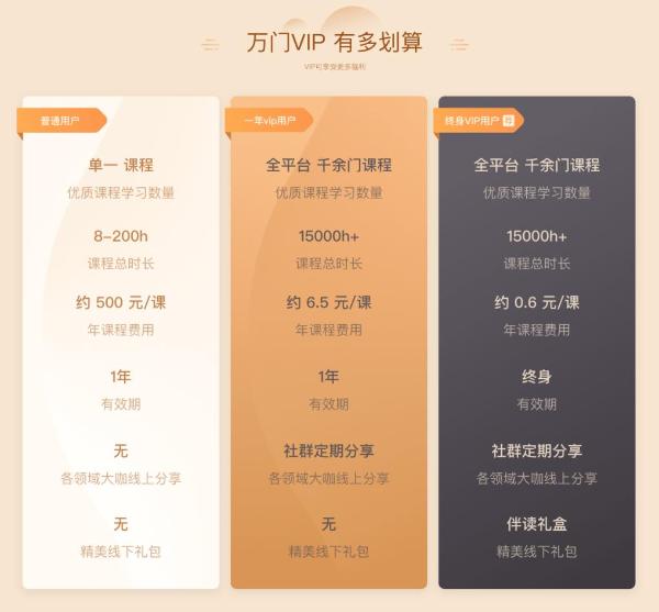 职业教育再迎政策利好 万门持续深耕步伐不停 