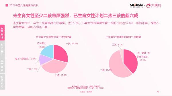 解读《2021中国女性健康白皮书》 解密女性健康新趋势