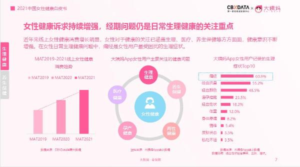 解读《2021中国女性健康白皮书》 解密女性健康新趋势