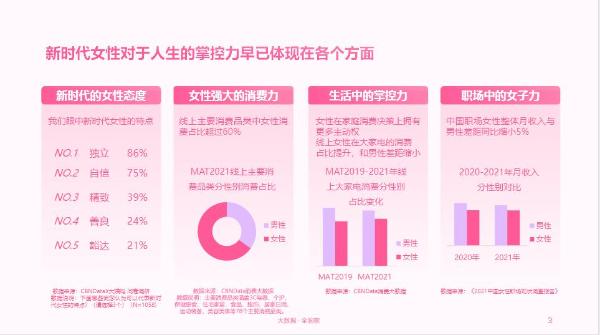 解读《2021中国女性健康白皮书》 解密女性健康新趋势