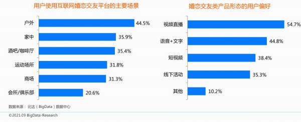  用户规模平稳增长 市场下沉趋势明显 百合佳缘多项数据持续领跑