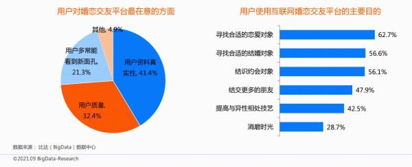  用户规模平稳增长 市场下沉趋势明显 百合佳缘多项数据持续领跑