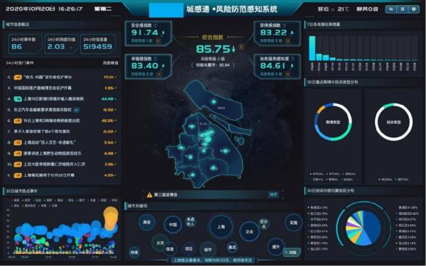   2021 HKUST iFLYTEK Global 1024 Developers Festival launches MiduchengSense universal AI to boost smart city governance