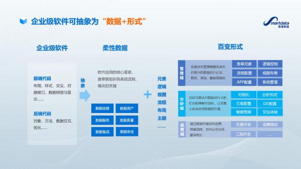  南京数睿数据CTO张超：企业级无代码开发 新思路 新模式 新动能