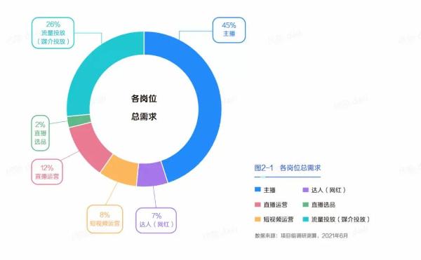 500万人才缺口，数字营销人才大循环如何才能畅通？