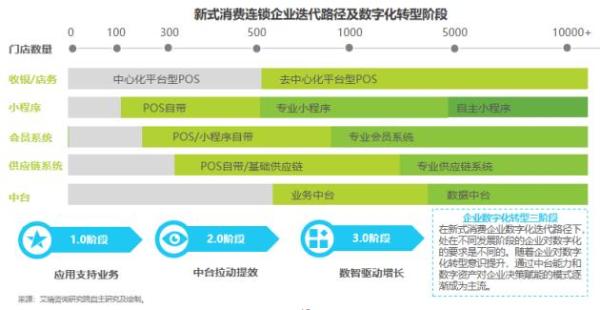  2021中国数字创新大会成功举办，云徙数盈现场重磅发布数字化转型趋势白皮书