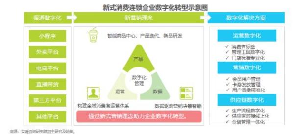  2021中国数字创新大会成功举办，云徙数盈现场重磅发布数字化转型趋势白皮书