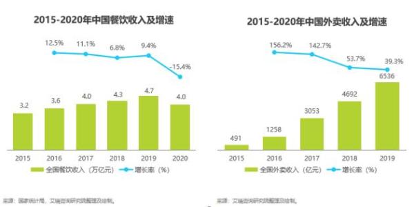  2021中国数字创新大会成功举办，云徙数盈现场重磅发布数字化转型趋势白皮书