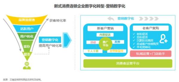  2021中国数字创新大会成功举办，云徙数盈现场重磅发布数字化转型趋势白皮书