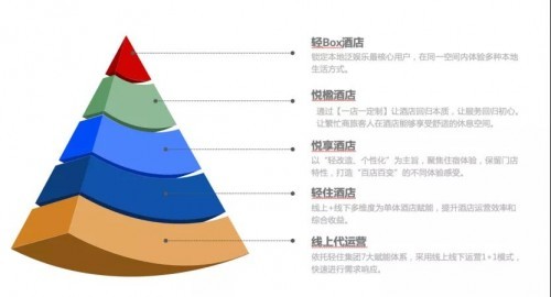  拐点将至，谁能引领酒店赋能服务黄金十年