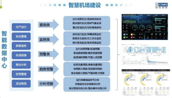 推动数字中国建设，赋能数智化转型发展 | 中软国际即将亮相上海城博会