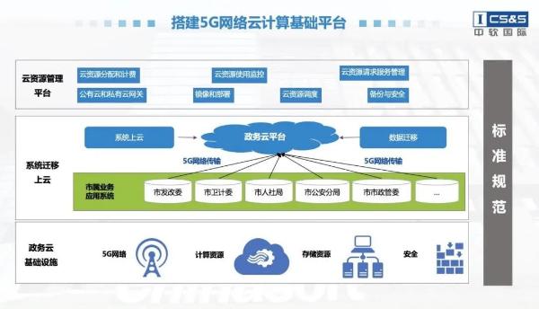 推动数字中国建设，赋能数智化转型发展 | 中软国际即将亮相上海城博会