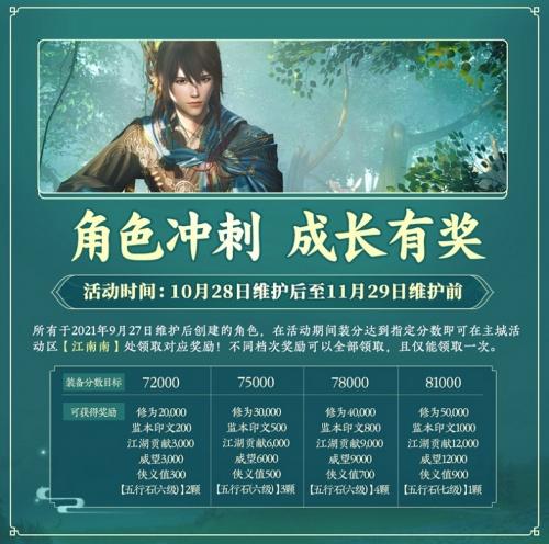  百草传世一卷生光 《剑网3》年度资料片“北天药宗”震撼公测