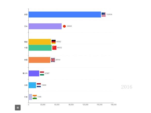 直击用户痛点！来画这两个新神器或将提升白领80%工作效率