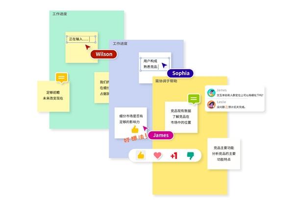  拿来画设计做的述职报告，让我成功涨薪20%