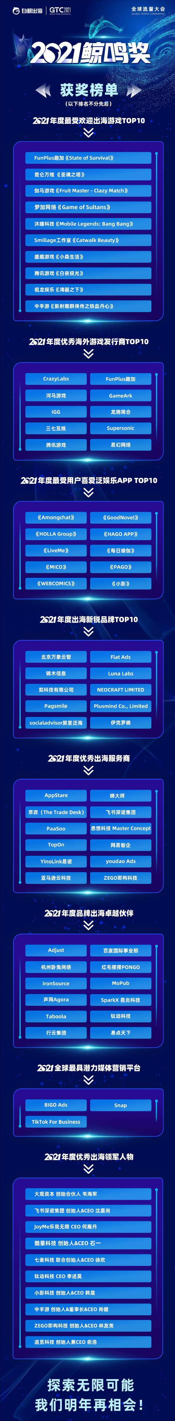 重磅！2021鲸鸣奖最终结果公布，获奖企业名单揭晓