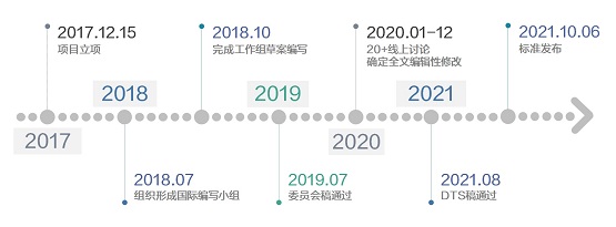  全球首个植物样本库领域国际标准发布 深圳国家基因库主导制定