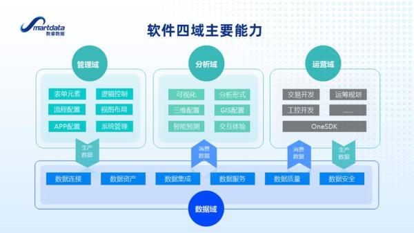  企业级无代码实现数用一体,真实力？空噱头?|对话数睿数据