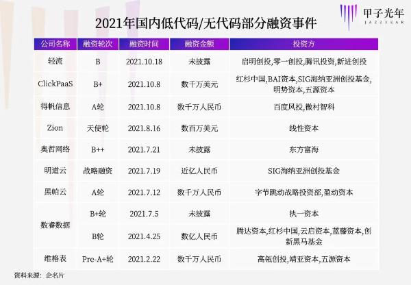  企业级无代码实现数用一体,真实力？空噱头?|对话数睿数据