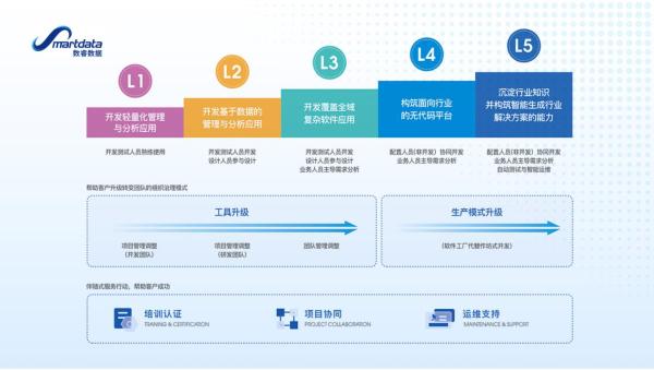  企业级无代码实现数用一体,真实力？空噱头?|对话数睿数据